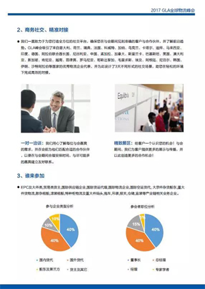 物流峰會(huì) 物流峰會(huì)